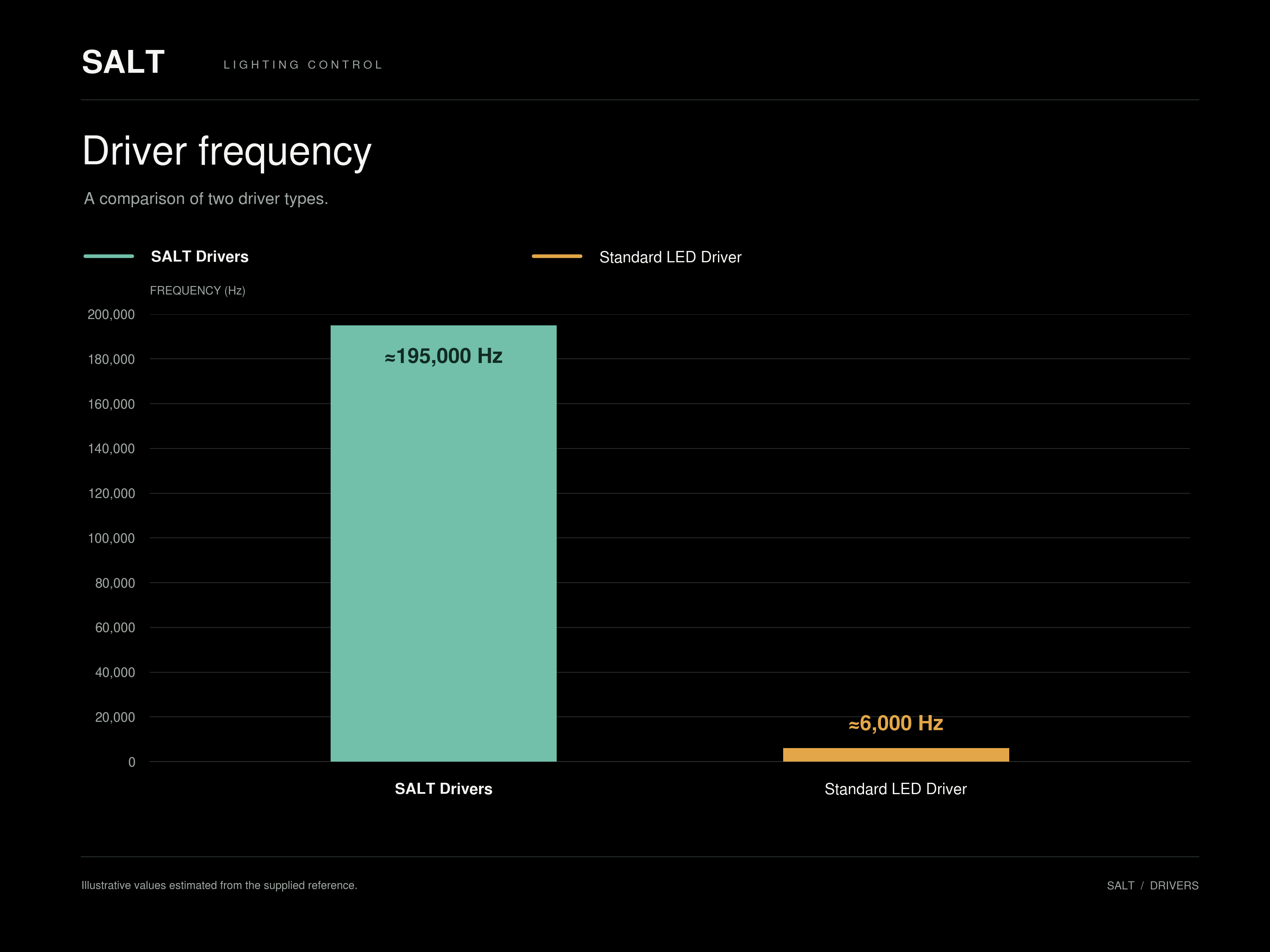 salt-drivers-frequency-chart-black.png